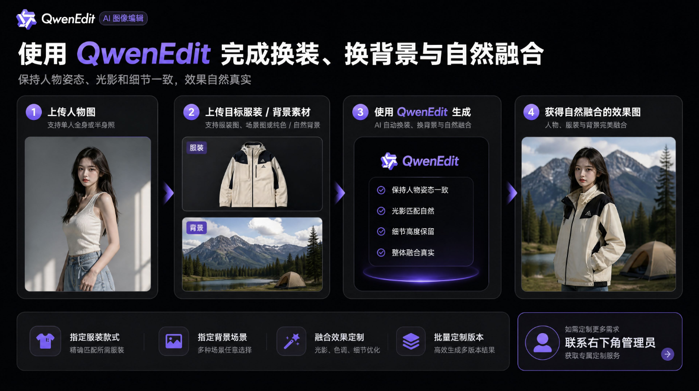 教程图片