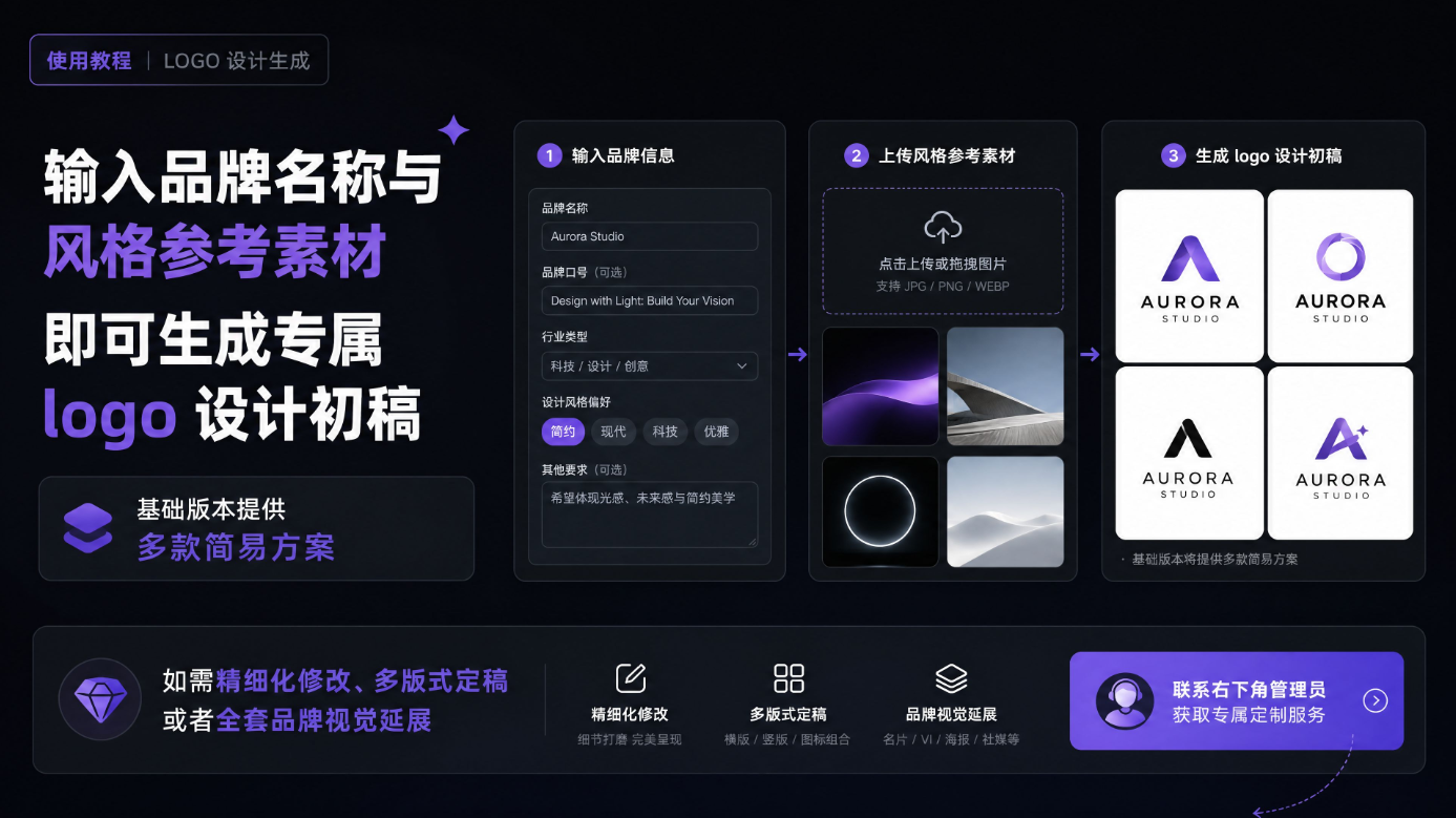 教程图片